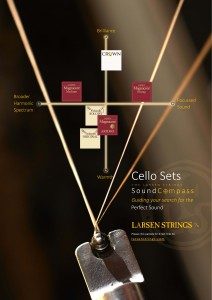 Sound Compass Cello