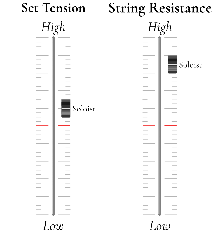 silver vln tension resistance silver vln tension resistance
