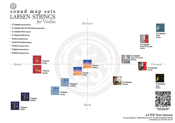 Larsen Strings Violin Sound Map