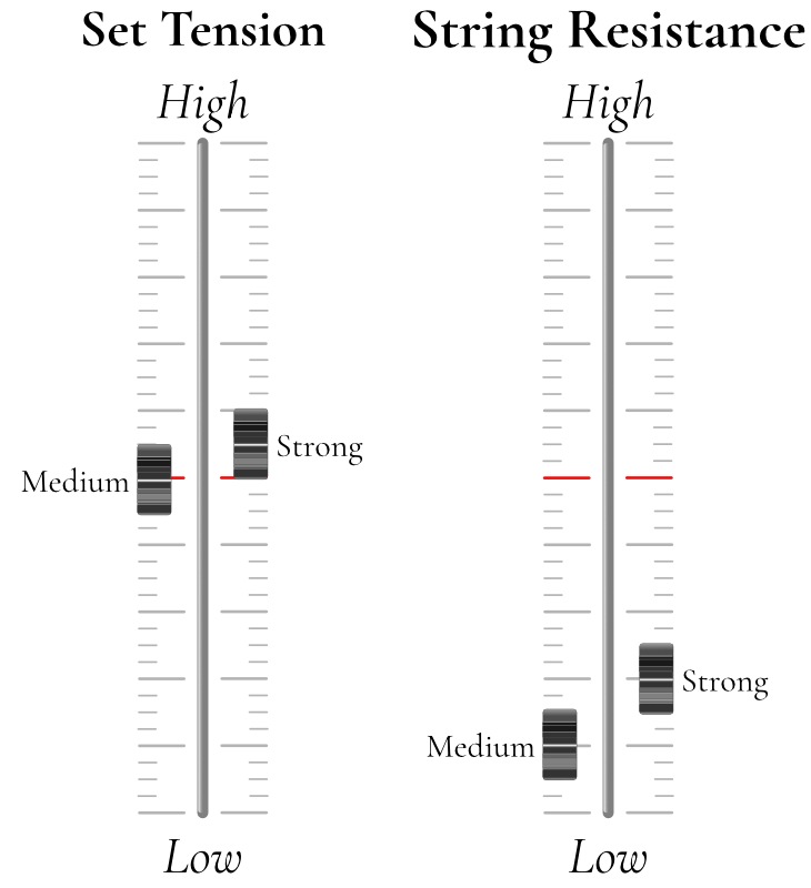 Virtuoso Violin values