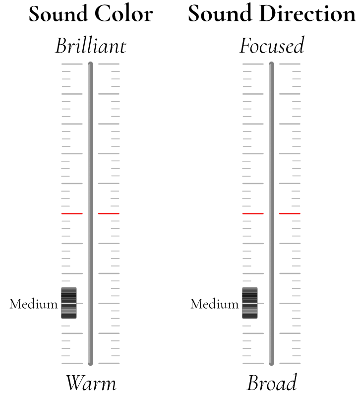 Original Fractional Original Fractional