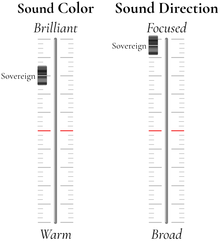 silver vln color direction
