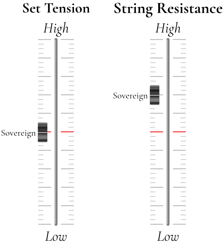 silver vln tension resistance