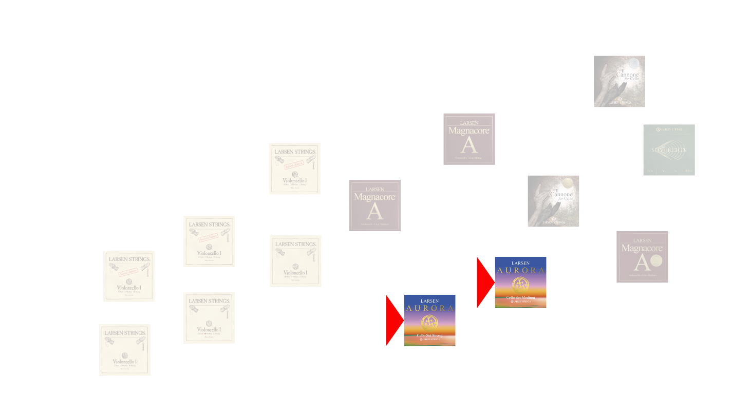 Aurora Fractional Cello Sound Map