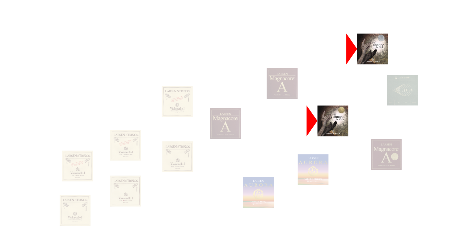Larsen Cello Sound Map 2026 — повна картина